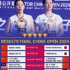 Daftar Juara China Open 2024 : Malaysia Pupuskan Quattrick Champions Tuan Rumah