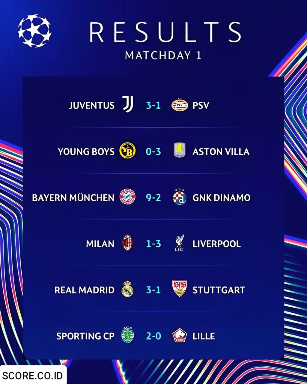 Hasil UCL Tadi Malam