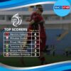 Top Skor Liga 1 Sementara Musim 2024/2025 Versi SCORE.CO.ID