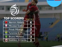 Top Skor Liga 1 Sementara Musim 2024/2025 Versi SCORE.CO.ID