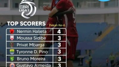 Top skor liga 1 sementara