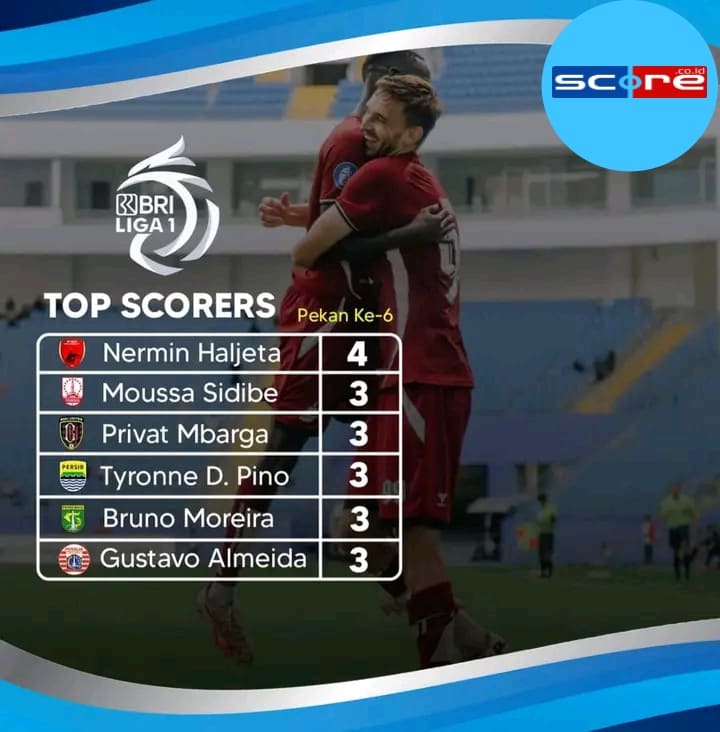 Top Skor Liga 1 Sementara Musim 2024/2025 Versi SCORE.CO.ID