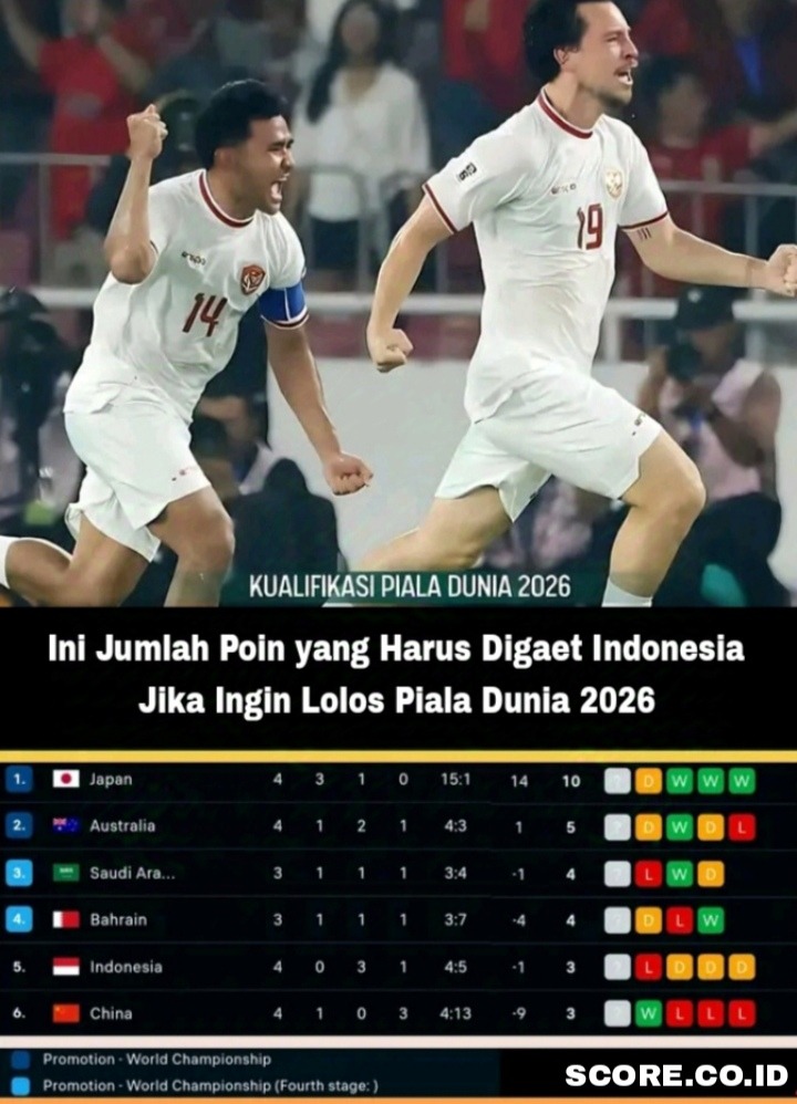 Jumlah Poin untuk Lolos Piala Dunia 2026