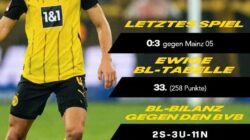 Prediksi Borrusia Dortmund vs St Pauli Pekan ke-7 Liga Jerman Musim 2024/2025