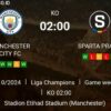 Prediksi Skor Manchester City vs Sparta Praha Pekan ke-3 UCL 2024/2025