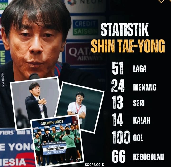 Strategi Shin Tae Yong statistik SCORE.CO.ID