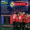 Real Madrid Kalah dari AC Milan di UCL 24/25, Ancelotti : Ini yang Paling Buruk