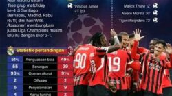 Real Madrid Kalah dari AC Milan