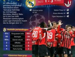 Real Madrid Kalah dari AC Milan di UCL 24/25, Ancelotti : Ini yang Paling Buruk