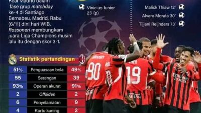 Real Madrid Kalah dari AC Milan di UCL 24/25, Ancelotti : Ini yang Paling Buruk