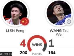 Prediksi dan H2H Li Shi Feng vs Wang Tzu Wei Babak QF Indonesia Masters 2025
