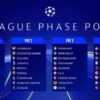 Klasemen Liga Champions UEFA 2024–2025: Hasil Lengkap dan Analisis