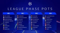 Klasemen Liga Champions UEFA 2024–2025: Hasil Lengkap dan Analisis