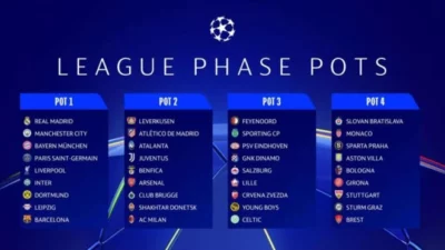 Klasemen Liga Champions UEFA 2024–2025: Hasil Lengkap dan Analisis