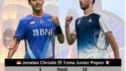 Prediksi dan H2H Jonathan Christie vs Toma Junior Popov di Malaysia Open 2025