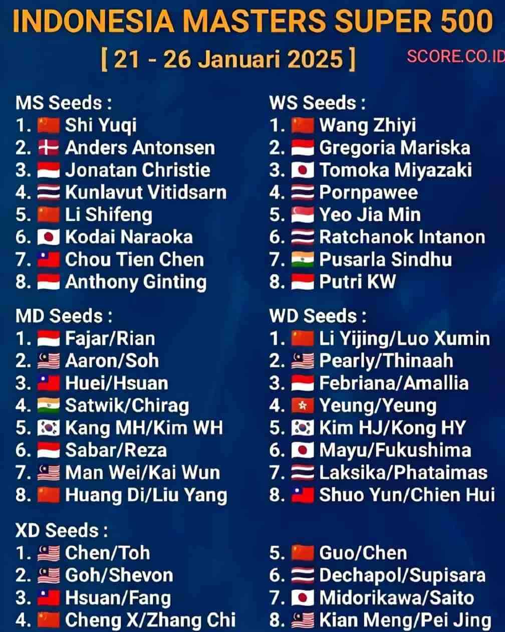 Jadwal Indonesia Master 2025