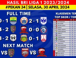 Klasemen BRI Liga 1 2024 Terbaru Hari Ini: Update Skor dan Statistik