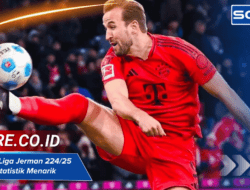 Top Skor Liga Jerman 2024/25: Prediksi dan Statistik Menarik