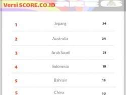 Tenang Dulu! Ini Perhitungan Indonesia Lolos Piala Dunia 2026