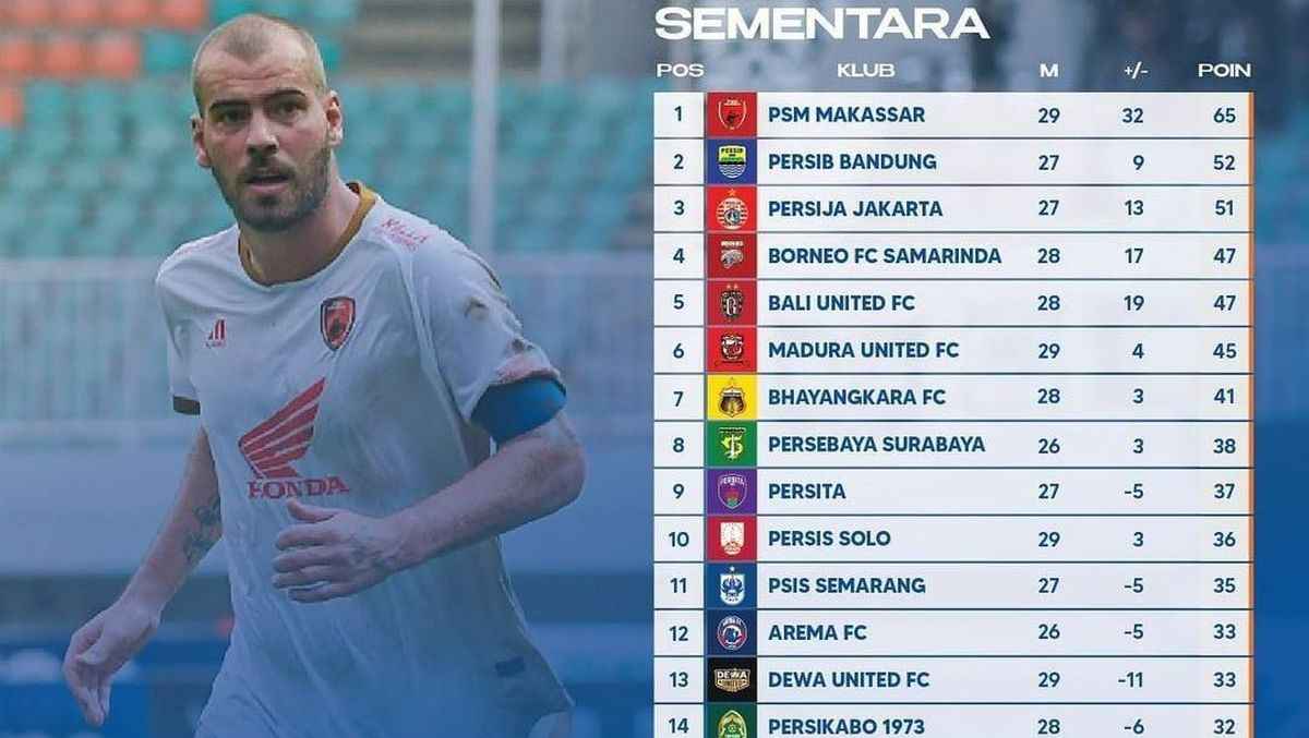 Jadwal Pertandingan Liga 1 Pekan 30