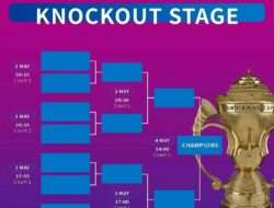 Target Indonesia di Piala Sudirman 2025: Bawa Pulang Piala atau Pulang Lebih Awal