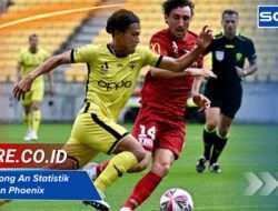 Statistik Wellington Phoenix vs Adelaide United: Data dan Prediksi