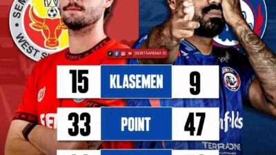 Prediksi Skor Arema vs Semen Padang Pekan 34 Liga 1 24/25: Degradasi atau Tiga Poin?