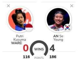 Prediksi dan H2H Putri Kw vs An Se Young Semifinal Piala Sudirman 2025