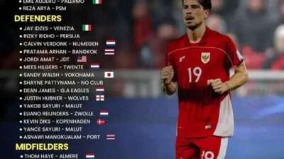 Skuad Timnas Indonesia vs China 2025
