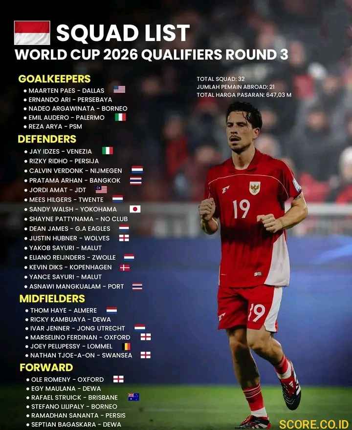 Skuad Timnas Indonesia vs China 2025