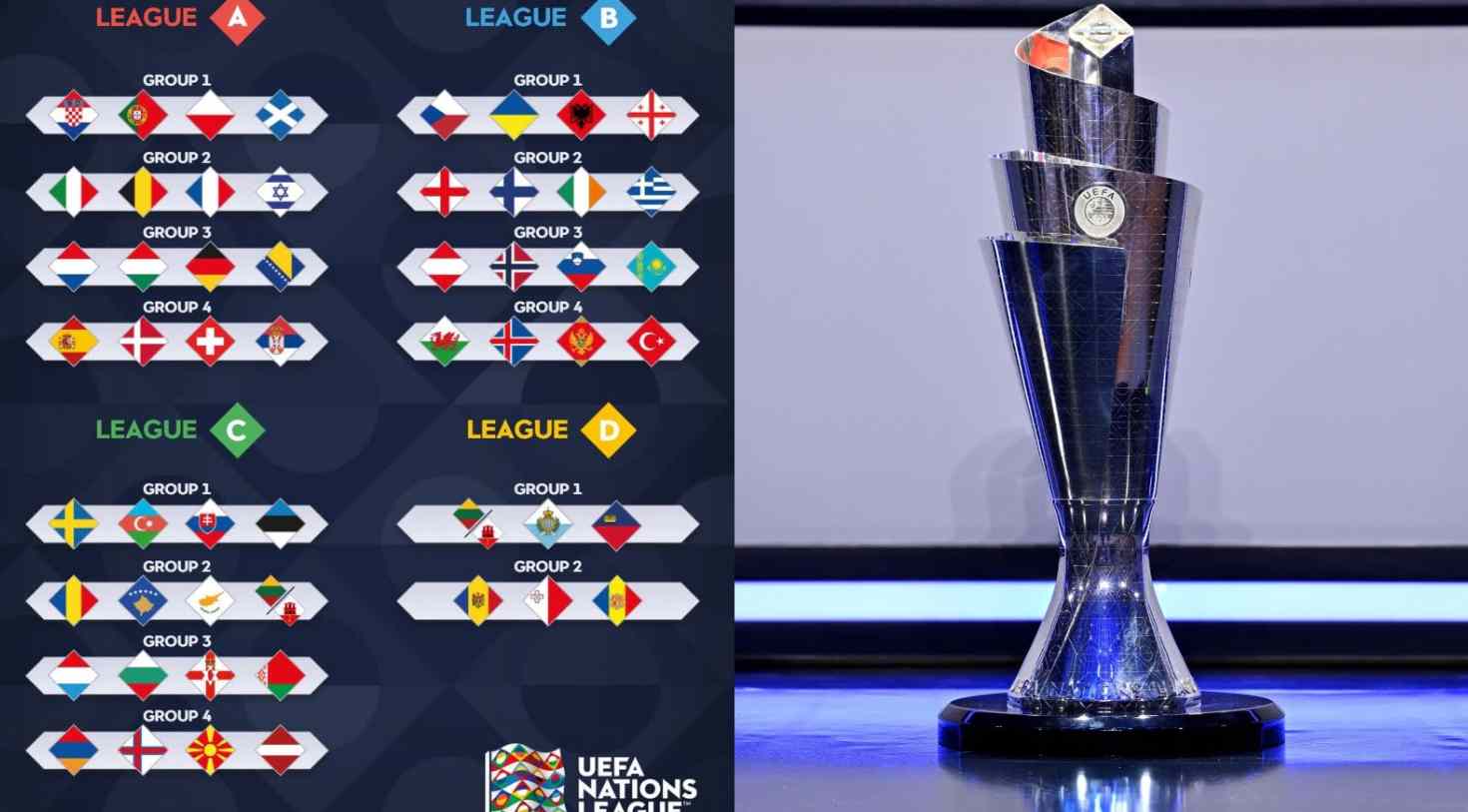Sistem UEFA Nations League 2025 Baru Format kompetisi UEFA Nations League edisi 2025.