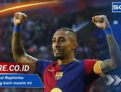 Jumlah Gol Raphinha sepanjang karir musim ini Update Lengkapnya