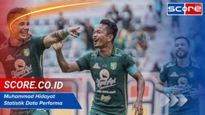 Muhammad Hidayat Statistik