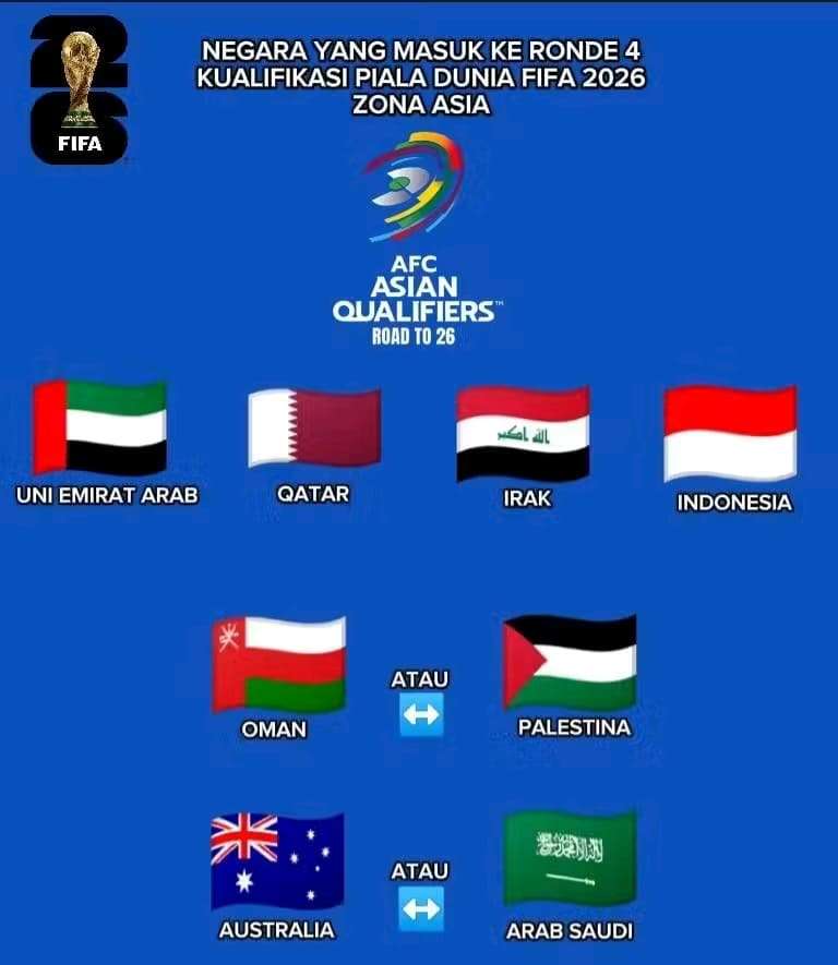 Perjalanan Indonesia di Kualifikasi Piala Dunia 2026