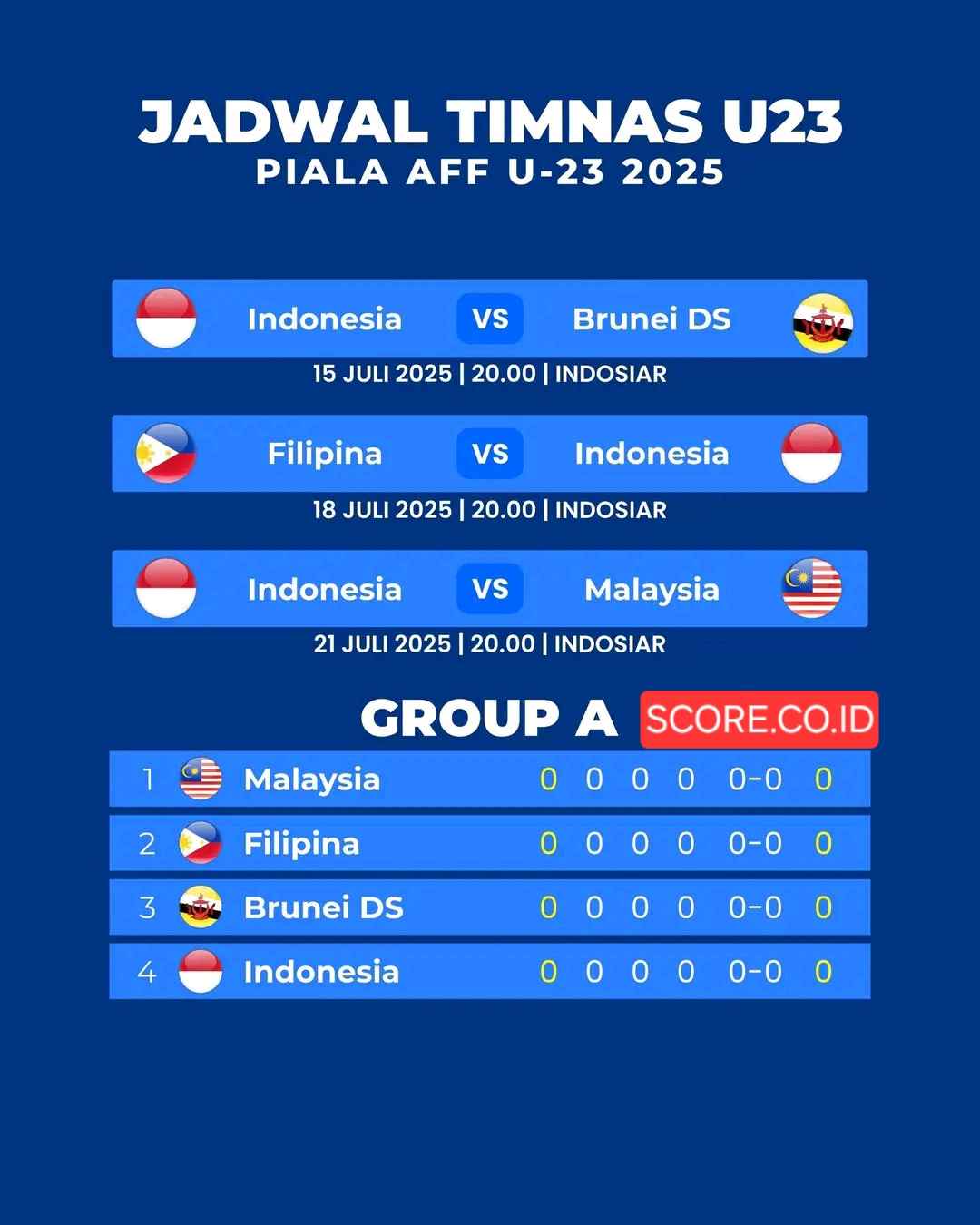 Jadwal Piala AFF U23 2025 Babak Grup Lengkap