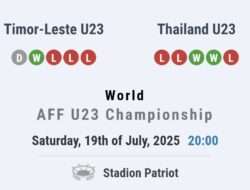 Prediksi Skor Timor Leste vs Thailand di Piala AFF U23, 19 Juli Jam 8 Malam