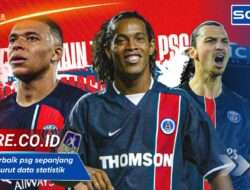 Pemain terbaik psg sepanjang masa menurut data statistik