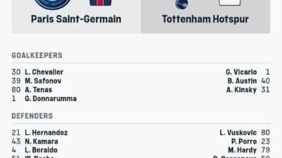 Susunan Pemain PSG vs Tottenham Hotspur
