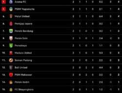Klasemen Super League 2025 Table: Update Agustus – Desember