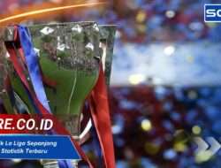 Klub Terbaik La Liga Sepanjang Masa Versi Statistik Terbaru