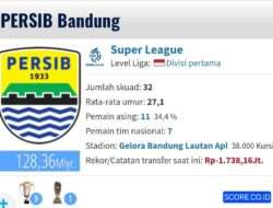 Daftar Market Value Tertinggi di Super League 2025 Versi SCORE.CO.ID