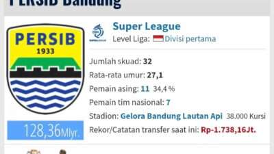 Daftar Market Value Tertinggi di Super League 2025 Versi SCORE.CO.ID