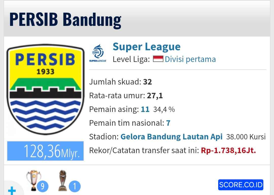Daftar Market Value Tertinggi di Super League 2025 Versi SCORE.CO.ID