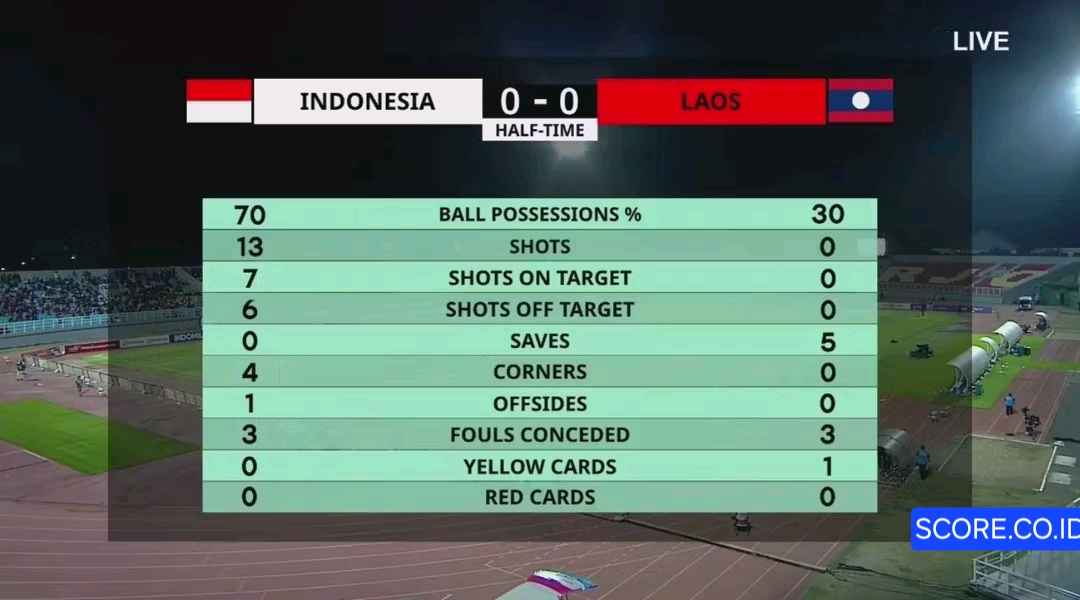 Statistik Indonesia U23 vs Laos U23