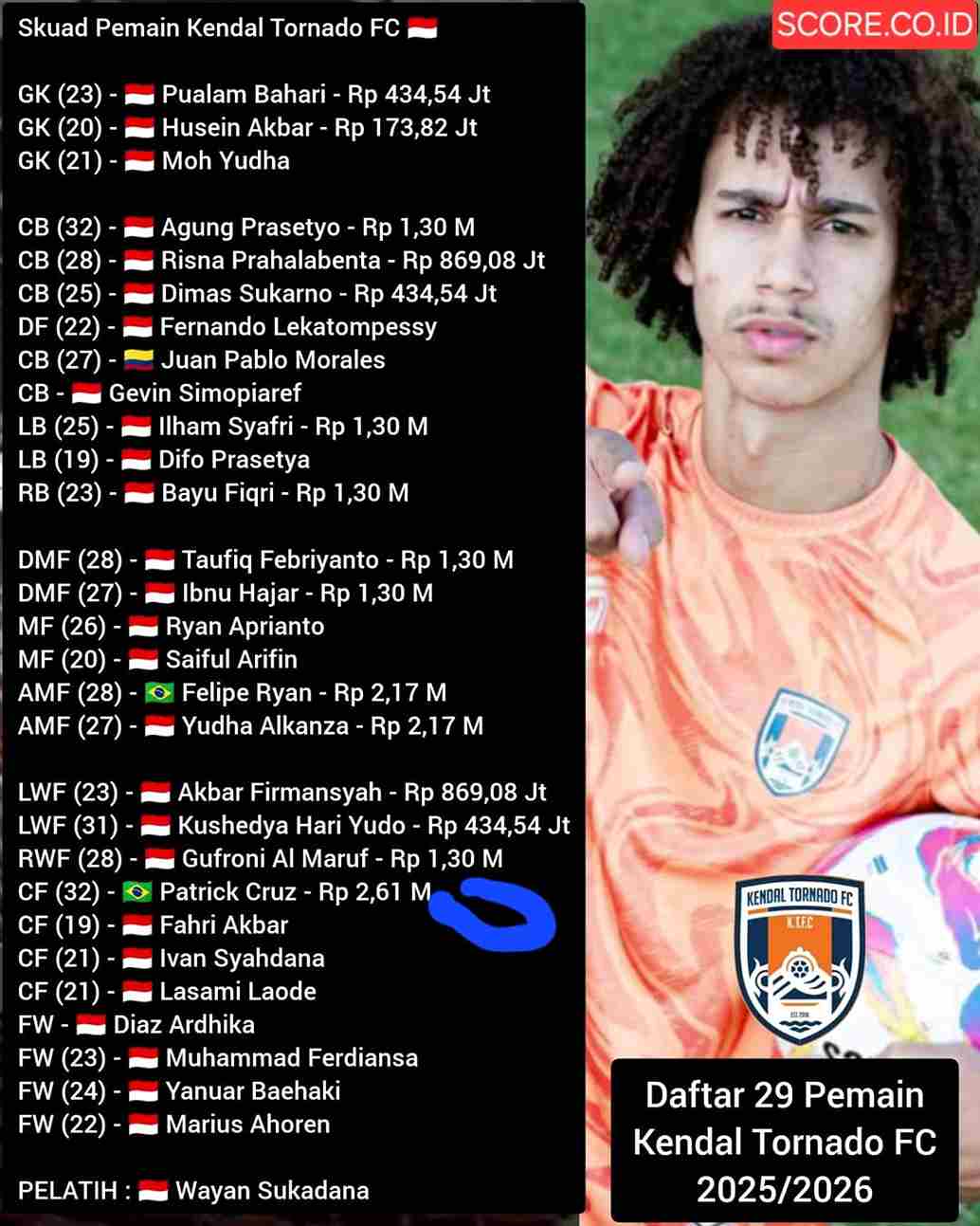 Dulu PHP Persib, Sekarang Nasib Striker Ini Apes Main di Kasta Kedua