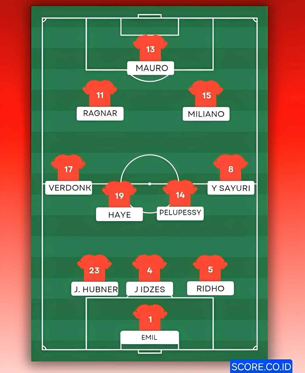 Susunan Indonesia vs Lebanon Versi Jurnalis T