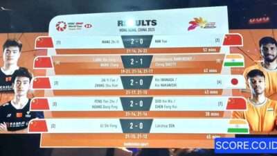 Daftar Juara Hongkong Open 2025