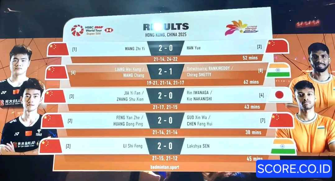 Daftar Juara Hongkong Open 2025