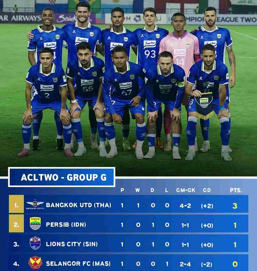 Jadwal Persib di ACL 2 2025, Klasemen dan Peluang Lolos Klasemen ACL 2 2025 - Matchday 1