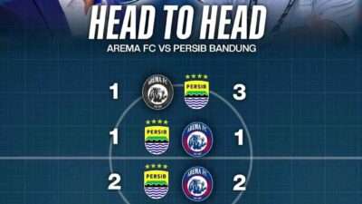 Head to Head Arema vs Persib, History, dan Jumlah Pertemuan